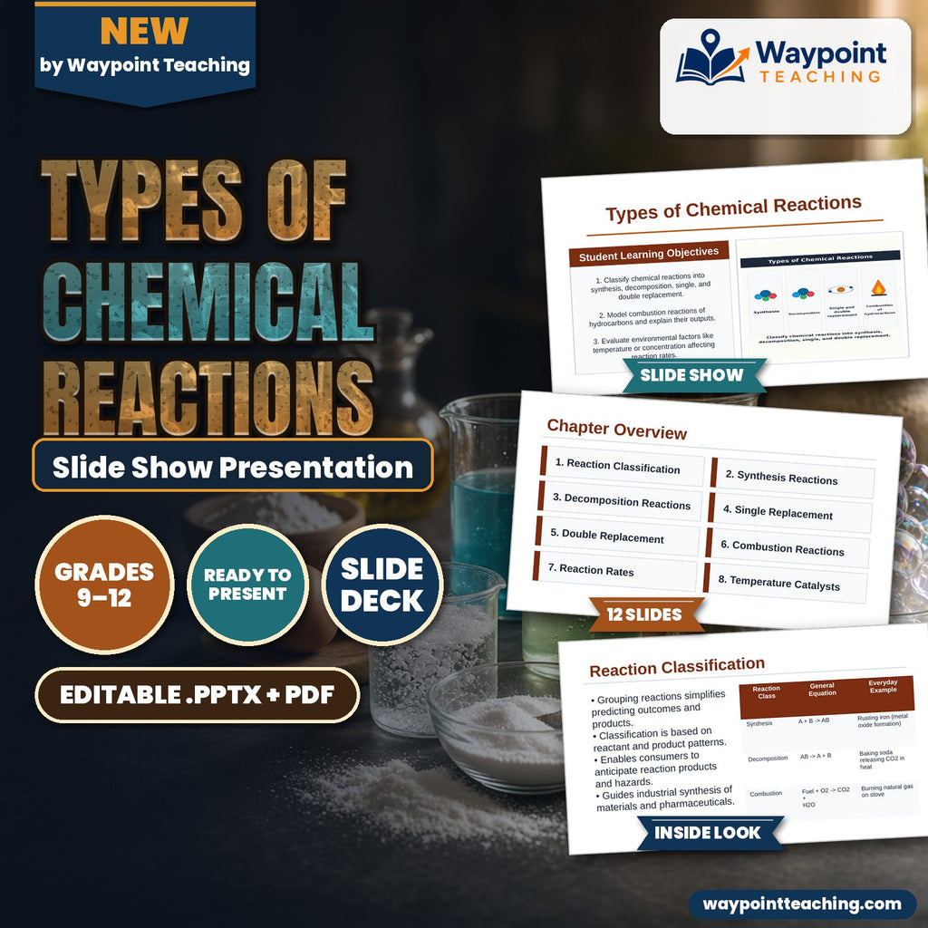 Types of Chemical Reactions Slide Show Presentation cover