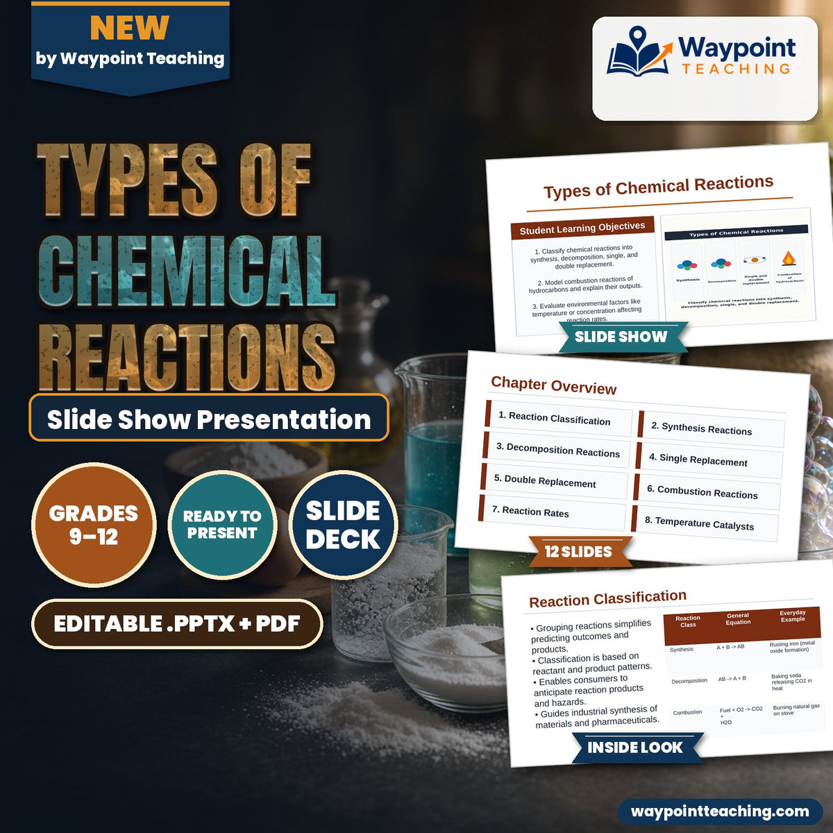 Types of Chemical Reactions Slide Show Presentation cover