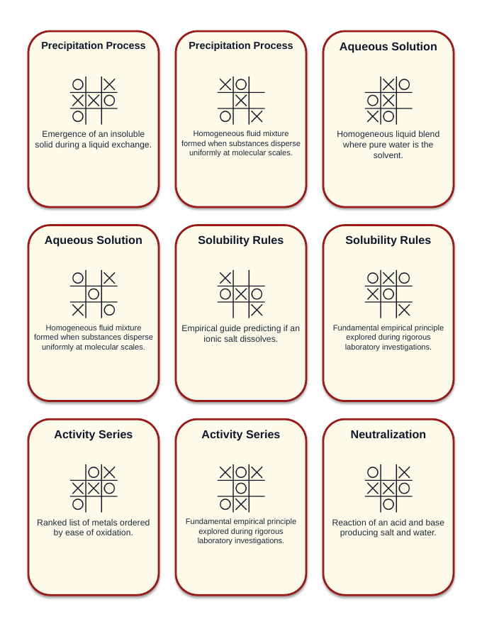 Types of Chemical Reactions Tic-Tac-Toe Review Game sample page