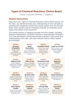 Types of Chemical Reactions Vocabulary Choice Board sample page