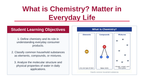 What is Chemistry? Matter in Everyday Life Slide Show Presentation sample page