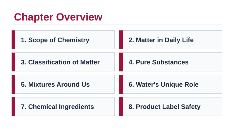 What is Chemistry? Matter in Everyday Life Slide Show Presentation sample page