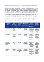Air Masses, Frontal Systems, and Cyclogenesis: Cold vs Warm Fronts, Occluded Fronts, Mid-Latitude Cyclones, and Baroclinic Instability CER Phenomena Worksheet sample page