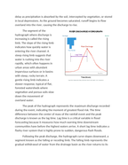Analyzing River Discharge Rates and Hydrographs Reading Worksheet sample page