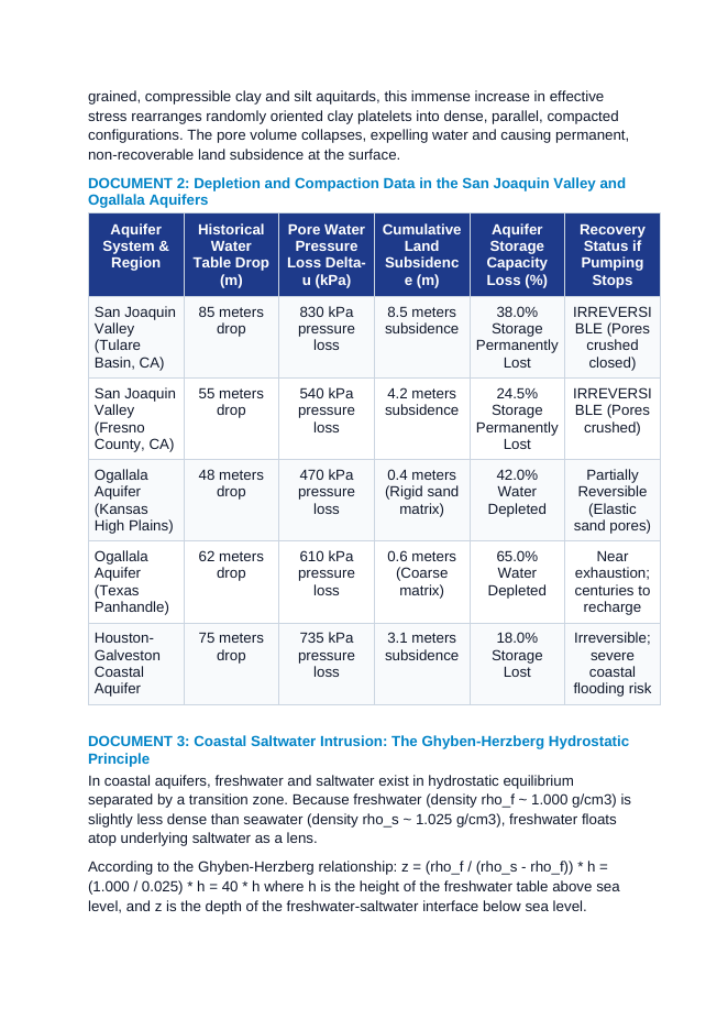 Anthropogenic Hydrogeology: Aquifer Over-Drafting, Irreversible Pore Compaction Subsidence, and the Ghyben-Herzberg Saltwater Principle CER Phenomena Worksheet sample page