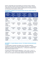 Anthropogenic Hydrogeology: Aquifer Over-Drafting, Irreversible Pore Compaction Subsidence, and the Ghyben-Herzberg Saltwater Principle CER Phenomena Worksheet sample page