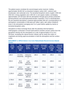 Biogeochemical Carbon Cycles and Paleoclimate Proxies: Deep-Sea Foraminifera Delta-18O, Vostok/EPICA Ice Cores, and Glacial Milankovitch Dynamics CER Phenomena Worksheet sample page