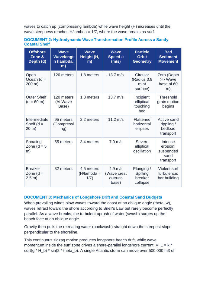 Coastal Hydrodynamics: Deep-to-Shallow Wave Mechanics, Longshore Drift, and Tidal Bulge Resonance CER Phenomena Worksheet sample page