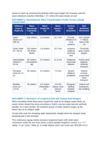 Coastal Hydrodynamics: Deep-to-Shallow Wave Mechanics, Longshore Drift, and Tidal Bulge Resonance CER Phenomena Worksheet sample page
