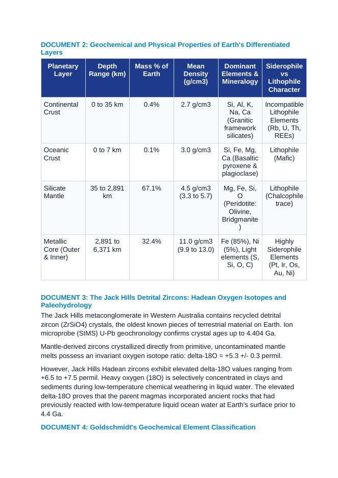 Early Earth Geodynamics: Planetary Core Differentiation, Hadean Zircon Hydrology, and Archean Crustal Genesis CER Phenomena Worksheet sample page