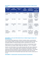 Early Earth Geodynamics: Planetary Core Differentiation, Hadean Zircon Hydrology, and Archean Crustal Genesis CER Phenomena Worksheet sample page