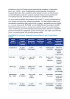 Earth Resources and Economic Geology: Porphyry Copper-Gold Hydrothermal Systems, Rare Earth Element Ore Genesis, and Critical Mineral Depletion CER Phenomena Worksheet sample page