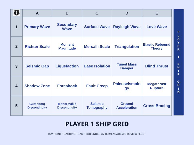 Earthquakes and Society Sea Battle Review Game sample page
