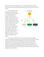 Earths Albedo Effect and Surface Reflectivity Reading Worksheet sample page