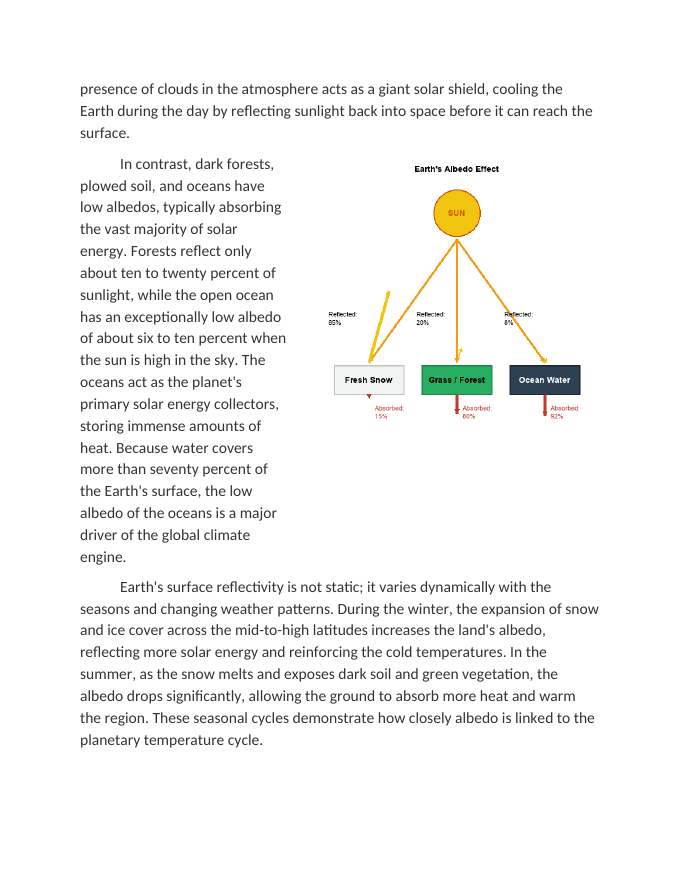 Earths Albedo Effect and Surface Reflectivity Reading Worksheet sample page