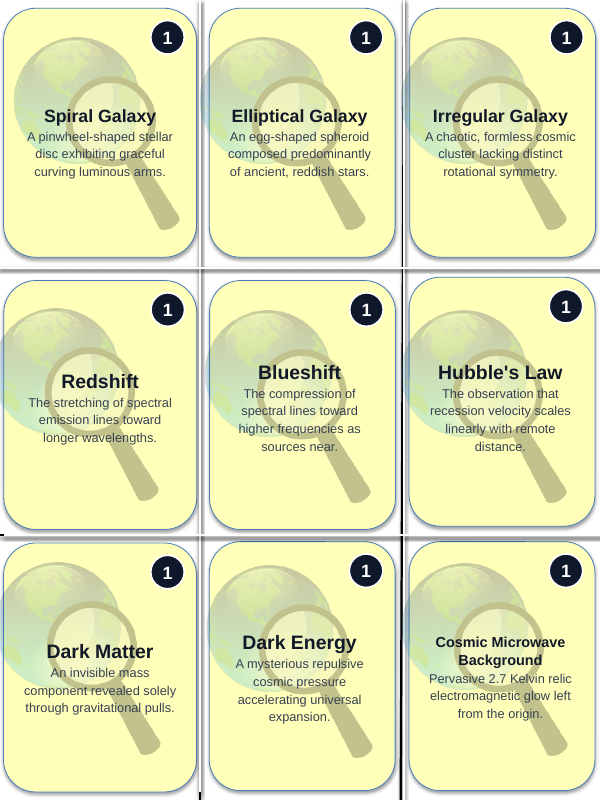 Galaxies and the Universe Trivia Board Game sample page