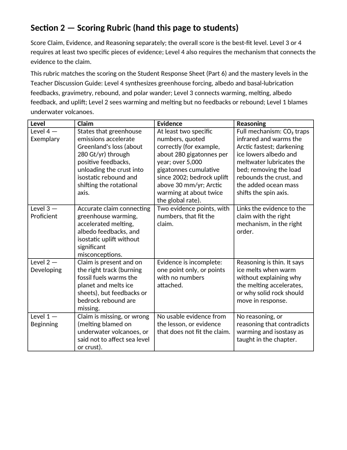 Human Impact on Climate Change Model Response & Scoring Guide sample page