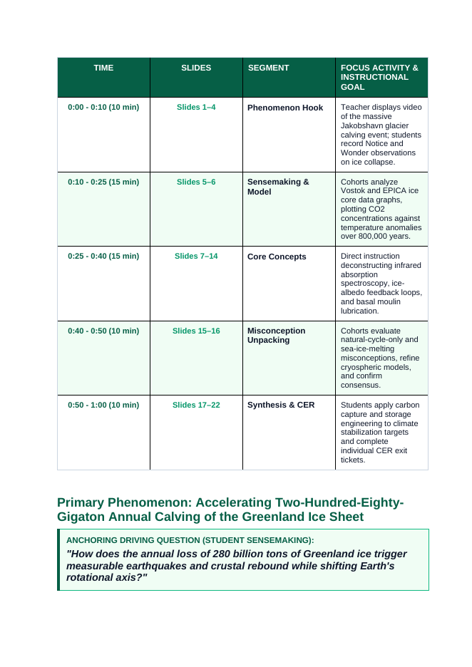 Human Impact on Climate Change Phenomena-Based Lesson: Accelerating Two-Hundred-Eighty-Gigaton Annual Calving of the Greenland Ice Sheet Teacher Discussion Guide sample page