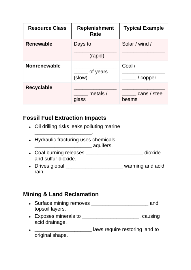 Human Impacts on Natural Resources Guided Notes sample page