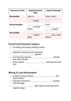 Human Impacts on Natural Resources Guided Notes sample page