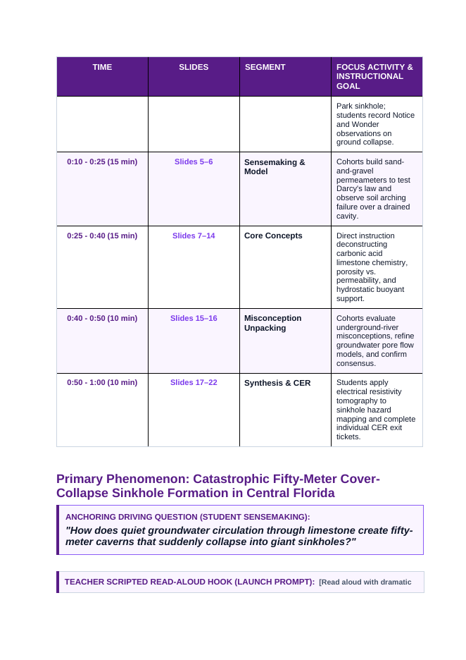 Hydrology Phenomena-Based Lesson: Catastrophic Fifty-Meter Cover-Collapse Sinkhole Formation in Central Florida Teacher Discussion Guide sample page