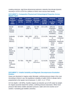 Magma Rheology and Eruptive Dynamics: Silica Polymerization, Volatile Exsolution, and Effusive vs Explosive Volcanism CER Phenomena Worksheet sample page