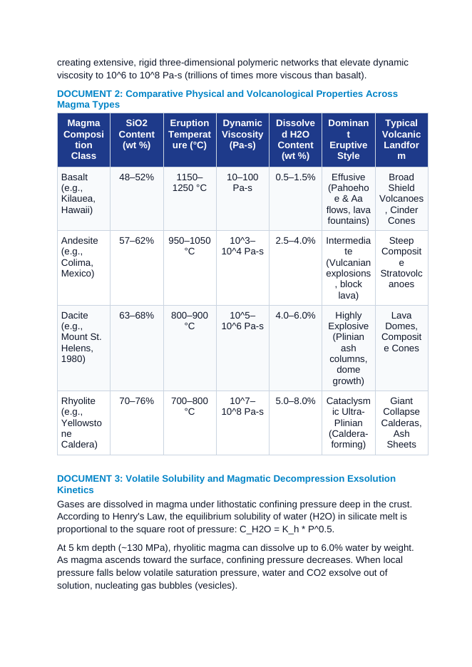 Magma Rheology and Eruptive Dynamics: Silica Polymerization, Volatile Exsolution, and Effusive vs Explosive Volcanism CER Phenomena Worksheet sample page