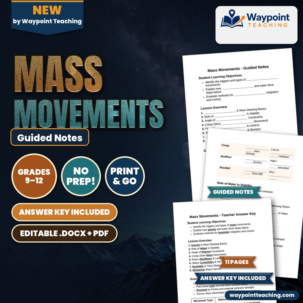 Mass Movements Guided Notes cover