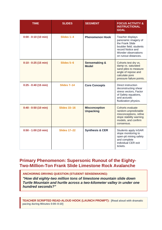 Mass Movements Phenomena-Based Lesson: Supersonic Runout of the Eighty-Two-Million-Ton Frank Slide Limestone Rock Avalanche Teacher Discussion Guide sample page