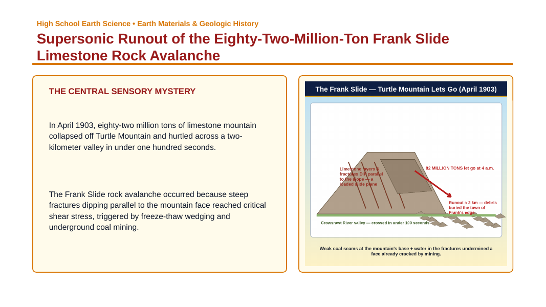 Mass Movements Phenomena-Based Lesson: Supersonic Runout of the Eighty-Two-Million-Ton Frank Slide Limestone Rock Avalanche Presentation sample page