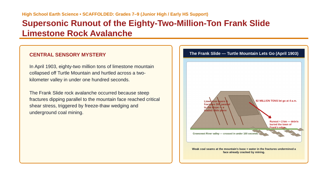Mass Movements Scaffolded Phenomena-Based Lesson: Supersonic Runout of the Eighty-Two-Million-Ton Frank Slide Limestone Rock Avalanche Presentation sample page