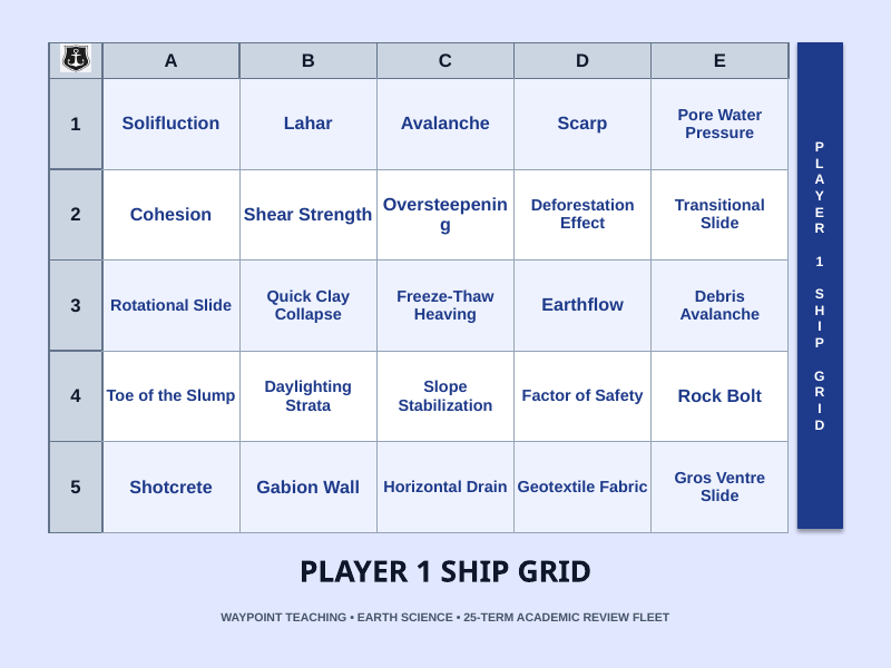Mass Movements Sea Battle Review Game sample page
