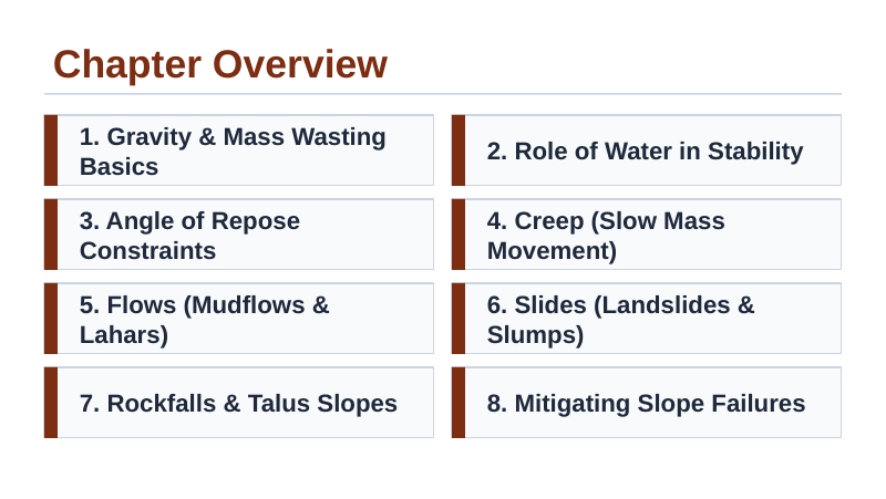 Mass Movements Slide Show Presentation sample page