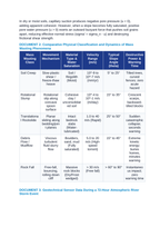 Mass Wasting Dynamics: Mohr-Coulomb Shear Strength, Pore Water Pressure, and Catastrophic Debris Flows CER Phenomena Worksheet sample page