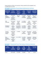 Mechanical Weathering Mechanics: Volumetric Expansion, Frost Wedging, and Exfoliation Jointing CER Phenomena Worksheet sample page