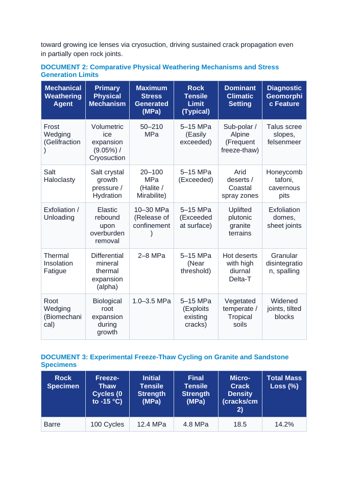Mechanical Weathering Mechanics: Volumetric Expansion, Frost Wedging, and Exfoliation Jointing CER Phenomena Worksheet sample page
