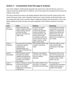 Mountain Building Model Response & Scoring Guide sample page