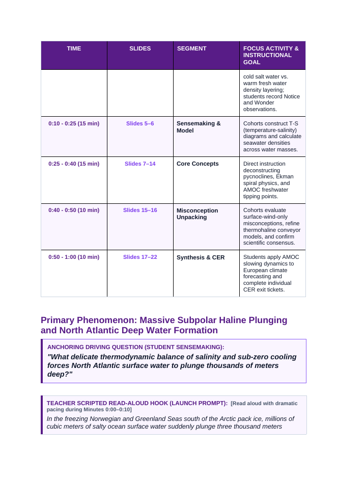 Oceanography Phenomena-Based Lesson: Massive Subpolar Haline Plunging and North Atlantic Deep Water Formation Teacher Discussion Guide sample page