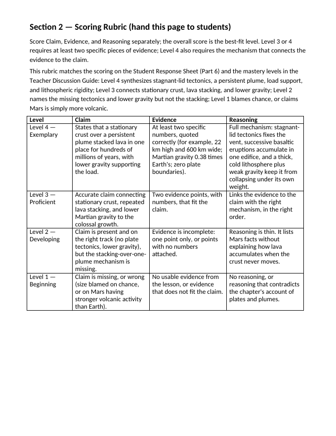 Our Solar System Model Response & Scoring Guide sample page