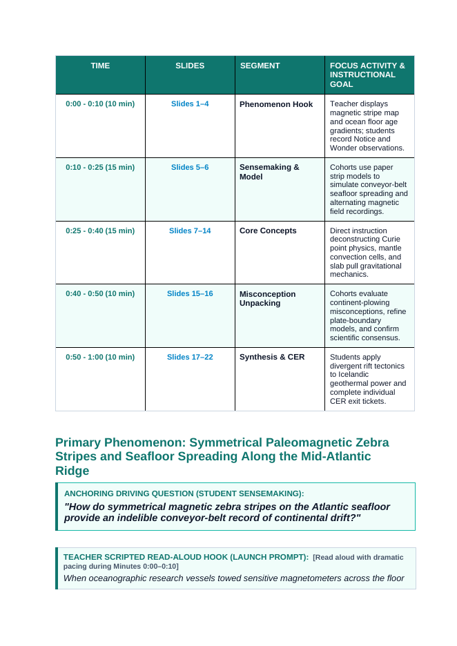 Plate Tectonics Phenomena-Based Lesson: Symmetrical Paleomagnetic Zebra Stripes and Seafloor Spreading Along the Mid-Atlantic Ridge Teacher Discussion Guide sample page