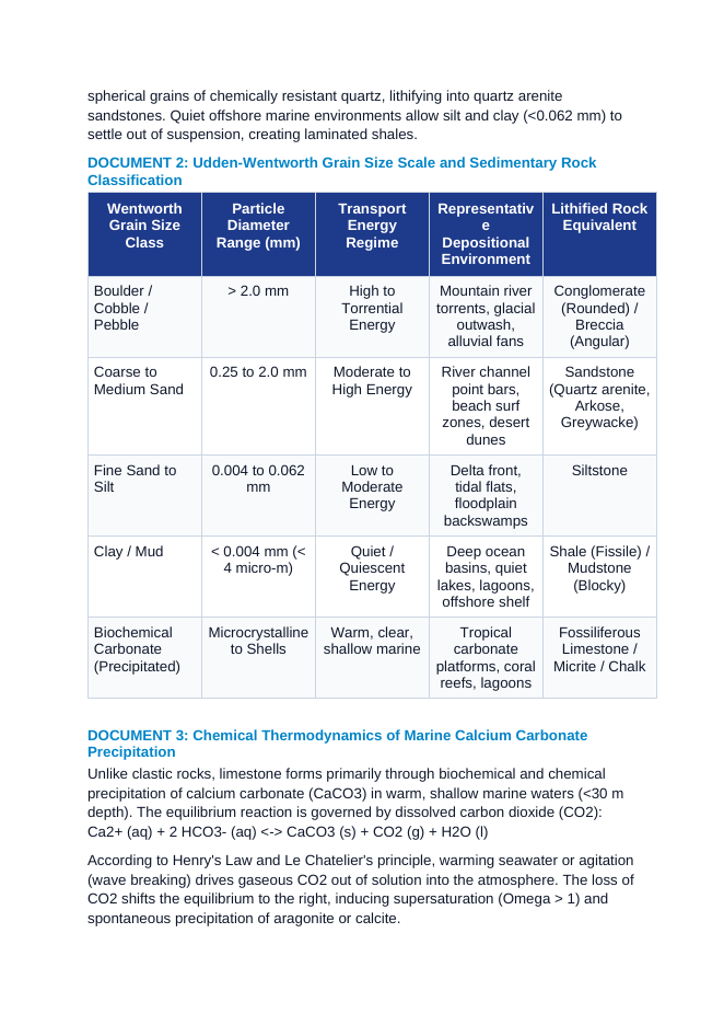 Sedimentary Facies and Depositional Environments: Hydrodynamic Sorting, Diagenesis, and Carbonate Precipitation CER Phenomena Worksheet sample page