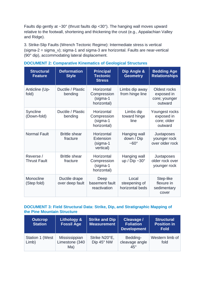 Structural Geology: Andersonian Fault Mechanics, Fold Kinematics, and Crustal Stress Regimes CER Phenomena Worksheet sample page