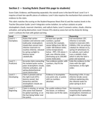 The Atmosphere Model Response & Scoring Guide sample page