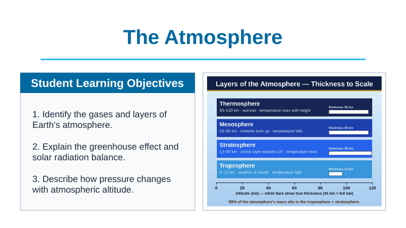 The Atmosphere Slide Show Presentation sample page