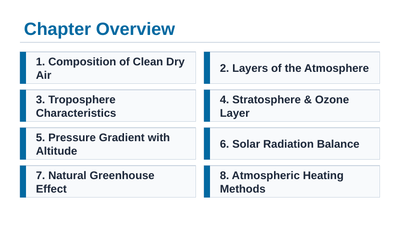 The Atmosphere Slide Show Presentation sample page