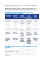 The Cambrian Explosion and the Great Ordovician Biodiversification: Biomineralization, Ecological Arms Races, and Tiering CER Phenomena Worksheet sample page