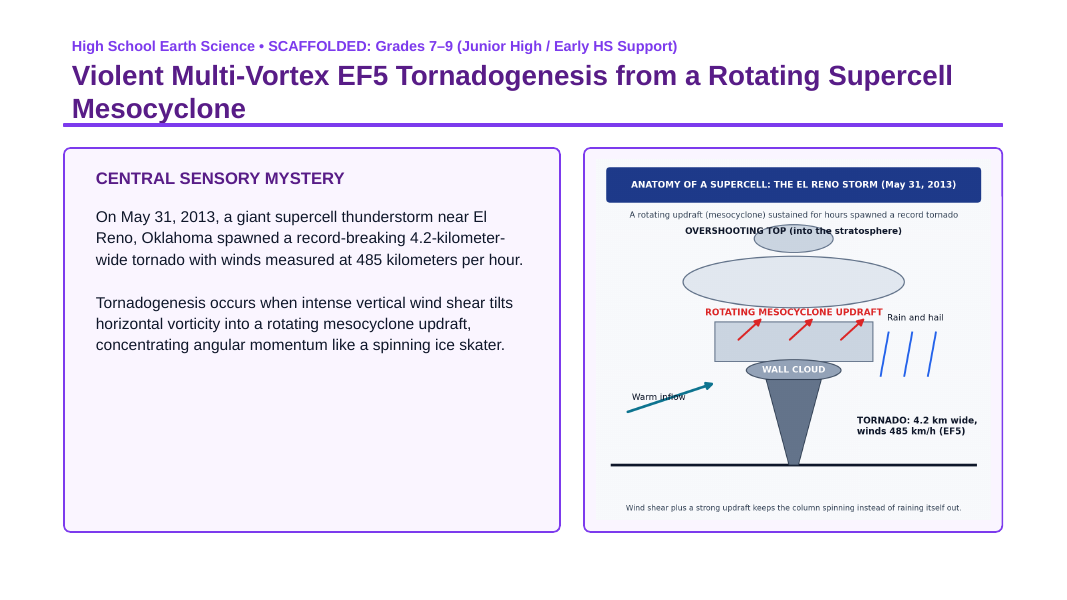 The Nature of Storms Scaffolded Phenomena-Based Lesson: Violent Multi-Vortex EF5 Tornadogenesis from a Rotating Supercell Mesocyclone Presentation sample page