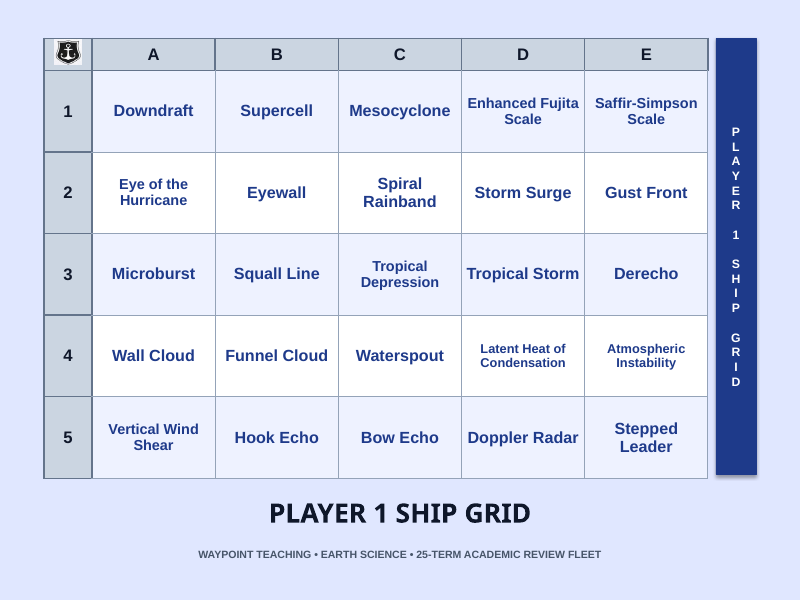 The Nature of Storms Sea Battle Review Game sample page