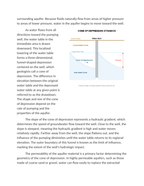 The Water Table and Cone of Depression Dynamics Reading Worksheet sample page