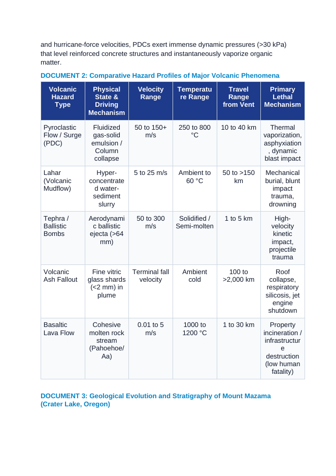 Volcanic Catastrophes: Pyroclastic Density Current Fluidization, Lahar Hydrodynamics, and Caldera Collapse CER Phenomena Worksheet sample page